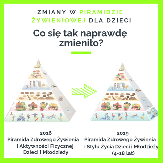 Piramida_Żywieniowa