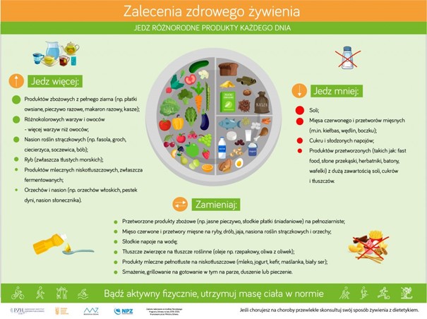 Zalecenia_zdrowego_żywienia